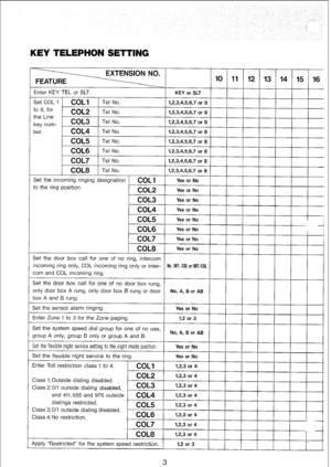 Page 150KEY TELEPHON SETTING 
15 16 
T Enter KEY TEL or SLT 
1,2,3,4,5,6,7 or 8 1  Set COL 1 
to 8, for 
the Line 
key num- 
ber. 
COLl 
COL2 
COL3 
COL4 
COL5 
COL6 Tel No. 
Tel No. 
Tel No. 
Tel No. 
Tel No. 
Tel No. 1,2,3,4,5,6,7 or 8 
CoLi’ 1 Tel No. 
COL8 1 Tel No. 
Set the incoming ringing designation 
to the ring position. Yes or No 
Yes or No 
1 COL8 
Set the door box call for one of no ring, intercom 
incoming ring only, COL incoming ring only or inter- 
com and COL incoming ring. 
Set the door box call...