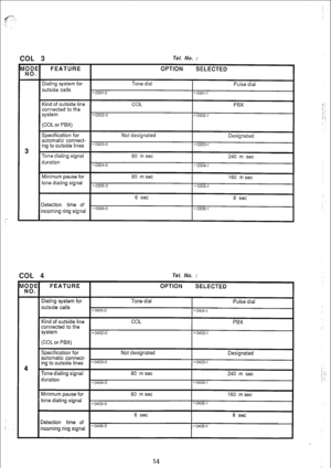 Page 161Tel. No. : 
omatic connect- 
rng to outside lines 
tone dialing signal 
Detection time of 
COL 4 Tel. No. : 
4 
FEATURE OPTION 
SELECTED 
Dialing system for Tone dial 
Pulse dial 
outside calls 
*0401-o 
*0401-1 
Kind of outside line COL 
PBX 
connected to the 
system 
*0402-o *0402-1 
(COL or PBX) 
Specification for Not designated 
automatic connect- Designated 
ing to outside lines 
x0403-0 x0403-1 
Tone dialing signal 80 m set 240 m set 
duration 
x0404-0 *0404-1 
Minimum pause for 80 m set 
160 msec...