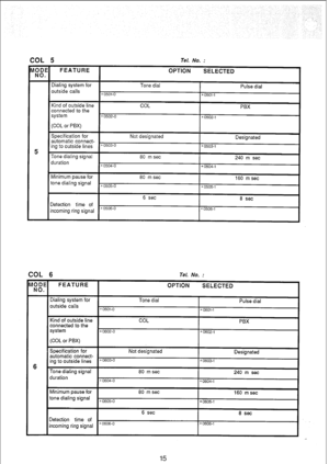 Page 162r 
5 
FEATURE 
Dialing system for 
outside calls 
Kind of outside line 
connected to the 
system 
(COL or PBX) 
Specification for 
automatic connect- 
ing to outside lines 
Tone dialing signal 
duration 
Minimum pause for 
tone dialing signal 
Ietection time of 
ncoming ring signal 
COL 6 
Tel. No. : 
OPTION 
SELECTED 
Tone dial 
*0501-i 
Pulse dial 
Not designated 
*0502-i 
*0503-1 
Designated 
0504-o 
0505-O 
0506-O 
60 m set 
80 m set 
6 set 
x0504-1 
*0505-1 
*0506-l 
240 m set 
160 msec 
a set 
Tel....