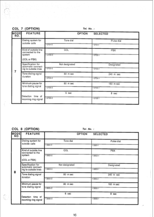 Page 163;: 
COL 7 (OPTION) 
rv : ‘E? FEATURE 
Dialing system for Tone dial 
Pulse dial 
outside calls 
*0701-o =0701-1 
Kind of outside line COL 
PBX 
connected to the 
system 
*0702-o *0702-i 
(COL or PBX) 
7 
Specification for 
automatic connect- Not designated 
Designated 
ing to outside lines 
*0703-o s 0703-l 
Tone dialing signal 80 m set 240 m set 
duration 
x 0704-O c 0704-l 
Tel. No. : 
OPTION SELECTED 
Minimum pause for 80 m set 
160 msec 
tone dialing signal 
40705-O ‘0705-l 
Detection time of...