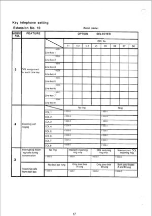 Page 164Key telephone setting 
Extension No. 10 
Room name: 
Incoming calls 
from door box No door box rung OnlyAcl;l;box 
Only door box Both door boxes 
B rung A and B rung 
*1006-o 
*1006-l x1006-2 
*1006-3 
17  