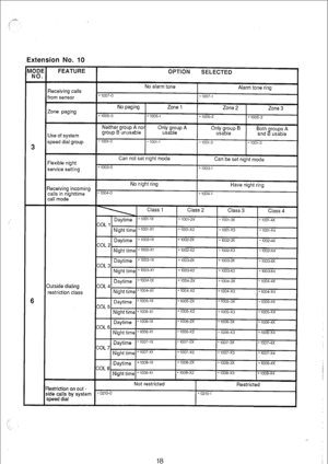 Page 165Extension No. 10 
restriction class 
estrkdlon on out - 
de calls by system 
18  