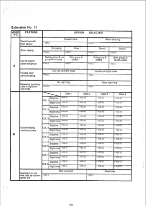 Page 167., . 
; 
Extension No. 11 
restriction class 
Restriction on out - 
side calls by system 
20  