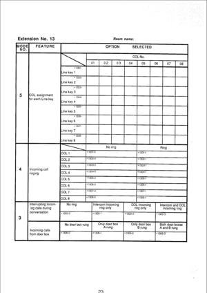 Page 170Extension No. 13 Room name: 
Incoming calls 
from door box No door box rung Only door box 
A rung Only door box 
Both door boxes 
B rung 
A and B rung 
*1306-O E1306-1 
*1306-Z 
x1306-3 
23  