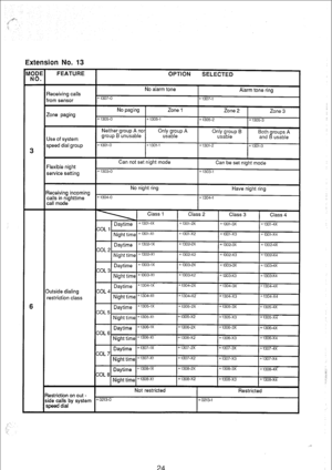 Page 171Extension No. 13 
3 
6 
FEATURE 
OPTION 
SELECTED 
I 
ipeed dial group 
khide dialing 
estriction class 
estriction on out - . 
de calls by system *0213-o 
peed dial Not restricted Restricted 
24  