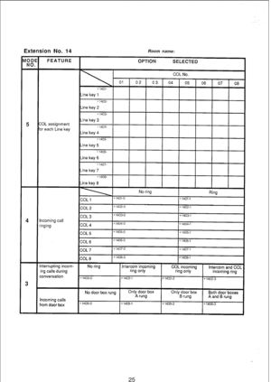 Page 172Extension No. 14 Room name: 
“NOOD! 
5 
4 
3 
FEATURE 
OPTION 
SELECTED 
I 
,OL assignment 
)r each Line key COL No. 
01 02 1 0 3 1 04 05 06 07 08 
icoming call 
nging COL 2 
~1402.0 
*1402-l 
COL 3 *1403-o x1403-1 
COL 4 11404-o 
a1404-1 
COL 5 11405-O 
*1405-i 
COL 6 X1406-0 11406-l 
I I 
COL 7 *1407-o 
x1407-1 
I 1 
COL 8 1406.0 +1406-l 
nterrupting incom- No ring Intercom incoming 
Intercom and COL 
ing calls during ring only COL incoming 
ring only incoming ring 
conversation 
*1402-O *1402-l...