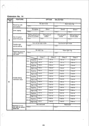 Page 173Extension No. 14 
restriction class 
Restriction on out - 
side calls by system 
26  