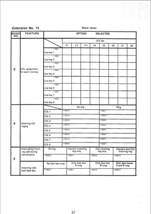 Page 174Extension No. 15 Room name: 
nterruptmg incom- 
ntercom and CO1 
conversation 
x1502-0 1502-l 
X1502-2 *1502-3 
3 
Incoming calls 
from door box No door box rung Only door box Only door box 
Both door boxes 
A rung - B rung 
A and B rung *1506-O *1506-l 
X1506-2 *1506-3 
27  