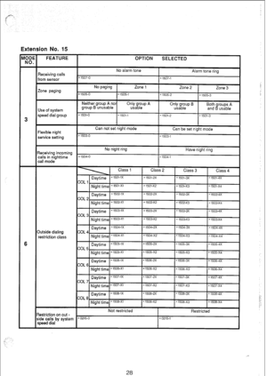 Page 175r 
Extension No. 15 
FEATURE 
3 
6 
kceiving calls 
ram sensor 
Ione paging 
Jse of system 
peed dial group 
:Iexible night 
,ervice setting 
leceiving incoming 
:alls in nighttime 
all mode 
rutside dialing 
estriction class 
OPTION SELECTED 
No alarm tone 
Alarm tone ring 
1507-O x1507-1 
No paging Zone 1 Zone 2 
Zone 3 
*1505-o *1505-i X1505-2 
x1505-3 
Neither group A nor 
group B unusable O;ia yp A 
% C+‘f;‘peu~ B Both roups A 
and 8 usable 
*1501-o -1501-l *1501-z 7 1501-3 
Can not set night mode...