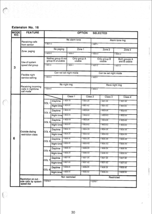 Page 177Extension No. 16 
6 
Use of system 
speed dial group 
service setting 
- 
Daytime *1601-1X 
*1601-2x 
*1601-3x 
*1601-4X COLl. 
Night time *x33-X1 *1601-X2 
*1601-X3 
*1601-X4 
Outside dialing 
restriction class 
;estriction on out - 
ide calls by system *0216-o 
ipeed dial Not restricted 
Restricted 
30  