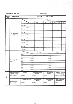 Page 178Extension No. 17 Room name: 
Incoming calls 
from door box No door box rung OnlyAdo;rgbox Only door box 
Both door boxes 
B rung 
A and B rung 
*1706-o X1706-1 *1706-z 
x1706-3 
L 
31  