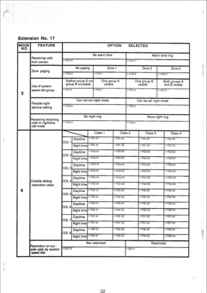 Page 179Extension No. 17 
3 
6 
FEATURE OPTION 
SELECTED 
I 
3eceiving calls 
rom sensor x1707-0 
No alarm tone 
x1707-1 
Alarm tone ring 
Tone paging 
Jse of system 
rpeed dial group No paging 
Zone 1 Zone 2 
Zone 3 
*1705-o x1705-1 
*1705-z 
x1705-3 
Neither group A nor 
group B unusable O;la yp A 
% “n4’f;eu~ B Both roups A 
and usable  8 
*1701-o x1701-1 
*1701-z 
x1701-3 
-lexible night 
service setting Can not set night mode 
Can be set night mode 1703-O *1703-i 
Ieceiving incoming *,7o4-o 
:alls in...