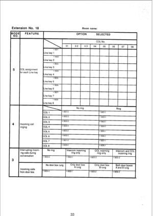 Page 180Extension No. 18 Room name: 
Incoming calls 
from door box No door box rung Only door box 
A rung Only door box 
Both door boxes 
B rung 
A and B rung 
*1806-O 
*1806-l 
*18062 
*1eOE-3 
33  