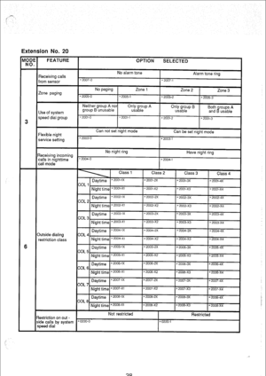 Page 185Extension No. 20 
3 
6 
FEATURE 
OPTION 
SELECTED 
I 
Receiving calls 
from sensor x2007-0 
No alarm tone 
*2007-l 
Alarm tone ring 
Zone paging No paging 
Zone 1 
Zone 2 
Zone 3 
x2005-0 *2005-l 
X2005-2 
X2005-3 
Use of system 
speed dial group Neither group A nor’ 
group B unusable O;ta ‘pep A 
% W”;P,“P B Both roups A 
and usable  8 
8 2001-O 8 2001-l 
+2001-z 
x2001-3 
Flexible night 
service setting Can not set night mode 
Can be set night mode x2003-0 
*2003-1 
?eceiving incoming ,x2oo4-o 
calls...