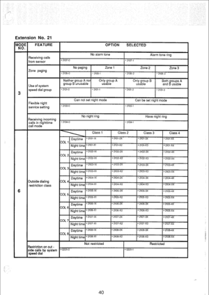 Page 187Extension No. 21 
3 
6 
I 
$ 
F 
c 
F C ( 
C 
I 
R 
S s 
I 
FEATURE 
kceiving calls 
rom sensor 
!one paging 
Jse of system 
rpeed dial group 
-lexible night 
iervice setting 
ieceiving incoming 
:alls in nighttime 
:all mode 
jutside dialing 
restriction class 
OPTION 
SELECTED 
No alarm tone 
*2107-o 
No paging 
Zone 1 
*2105-o ~2105-1 
Neither group A nor 
group B unusable Oyba ;“,“P A 
?I 
*2101-o 2101-l 
Alarm tone ring 
*2107-l 
Zone 2 
Zone 3 
* 2105.2 + 2105-3 
Q’u”,,gb’p,“~ B 
FE!? rtE%eA 
iI...