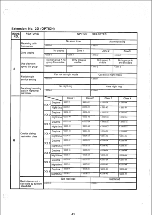 Page 189, . 
! 
Extension No. 22 (OPTION) 
restriction class 
Restriction on out - 
side calls by system 
42  