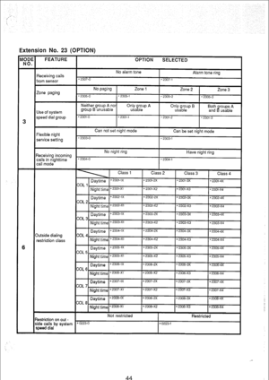 Page 191Extension No. 23 (OPTION) 
Restriction on out - 
side calls by system 
44  