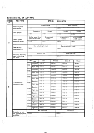 Page 193Extension No. 24 (OPTION) 
3 
6 
ipeed dial group 
Daytime *2401-1X x 2401-2X *2401-3X 
*2401-4X COL 1 
Night time ’ 24o1-x1 *2401-X2 *2401-X3 
*2401-X4 
COL 2 Daytime *2402-1X *2402-2X 
*2402-3X *2402-4X 
Night time *2402-X1 x2402-X2 *2402-X3 
*2402-X4 
COL 3 Daytime +2403-1X 
“2403-2X *2403-3X 
*2403-4X 
Night time +2403-X1 *2403-X2 *2403-X3 
*2403-X4 
jutside dialing 
estriction class Daytime “2404-1X *2404-2X 
*2404-3X 
*2404-4X COL 4 
Night time ’ 24o4-x1 *2404-X2 
*2404-X3 *2404-X4 
*2405-2X...