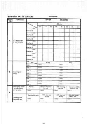 Page 194Extension No. 25 (OPTION) Room name: 
Incoming calls 
from door box No door box rung Only door box 
Only door box Both door boxes 
A rung 
B rung 
A and B rung 
*2506-o 
*250&l 
*2506-2 
*25OE-3 
47  