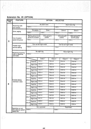 Page 195Extension No. 25 (OPTION) 
3 
6 
FEATURE 
Qceiving calls 
rom sensor 
Zone paging 
Jse of system 
ipeed dial group 
‘lexible night 
service setting 
ieceiving incoming 
:alls in nighttime 
nil mode 
rutside dialing 
estriction class 
OPTION 
SELECTED 
I 
No alarm tone 
Alarm tone ring 
x2507-0 
*2507-1 
No paging Zone 1 
Zone 2 
Zone 3 
x2505-0 X2505-1 *2505-Z 
* 2505-3 I Neither group A nor’ 
group B unusable O;ta yp A 
% “w;;P B Both roups A 
and i usable 
x 2501-O 6 2501-l * 2501.2 
4 2501-3 
I 
I...