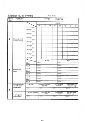 Page 196Extension No. 26 (OPTION) Room name: 
4 
3 
FEATURE 
OPTION SELECTED 
I 
COL No. 
OL assignment 
lr each Line key 
:onversation Intercom and COL 
rom door box 
I I I I I 
49  