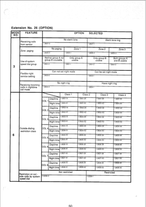 Page 197Extension No. 26 (OPTION) 
restriction class 
Restriction on out - 
side calls 
speed dial by system 
I 
50  