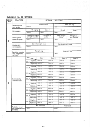 Page 201Extension No. 28 (OPTION) 
restriction class 
Restriction on out - 
side calls by system 
54  