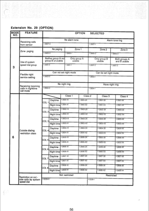 Page 203Extension No. 29 (OPTION) 
3 
6 
Receiving calls 
from sensor 
speed dial group 
Daytime *2901-1X 
*2901-2x *2901-3x 
*2901-4x COL 1 
Night time *2901-X1 *2901-x2 
*2901-x3 
*2901-x4 
jutside dialing 
restriction class 
;estriction on out - 
ide calls by system *0229-O 
#peed dial Not restricted 
Restricted 
56  