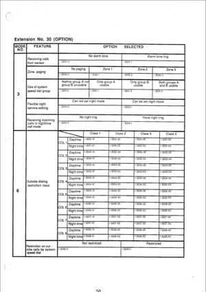 Page 205_ 
: 
Extension No. 30 (OPTION) 
restriction class 
Restriction on out - 
side calls by system 
58  