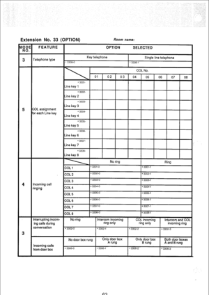 Page 210Extension No. 33 (OPTION) Room name: 
63  