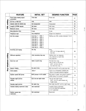 Page 29Line key 3 ----f COL 3 
Line key 4 + COL 4 
Line key 5 + COL 5 
Line key 6 ---f COL 6 
Line key 7 + COL 7 
Line key 8 + COL 8 
Incoming call ringing No ring 
Ring 
.F 
.I 
t: 
Off-hook signaling 
8 
g 
c” 
Door box call 
B 
al 
w 
z 
Sensor ringing 
* Zone paging 
System speed dial group 
Flexible night service 
setting 
c EXT no. 10 rings calls of 
all COL 
COL incoming ring only 
Both A and B ring 
No alarm tone 
Zone 1 
Both groups A & B usable 
Can not set night mode 
68 
Neither COL nor intercom,...