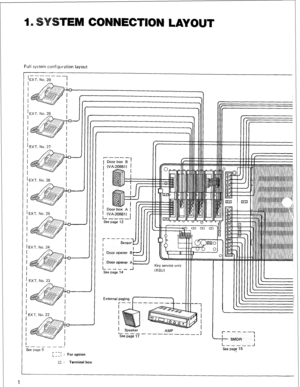 Page 41 89 EM CONNECTION LAYOUT 
Full system configuration layout 
’ EXT. No. 28 i 
I l-J I 
I 
I I 
I I 
I 
1 EXT. No. 26 I 
1 EXT. No. 25 I 
- 
J I I 
1 Door opener Al 
I-- -I  L-- 
See page 14 
I EXT. No. 23 I 
I 
i_---_-- 
See page 9 
I- --, 
L--l For option Key service unit 
(KSU) 
External paging f-1 
1 Speaker 
AMP 
L--- 
Seepage,7 -----------A 
r------l 
L I I 
- SMDR 
I 
L----J 
See page 15 
_- 
: Terminal box 
1  