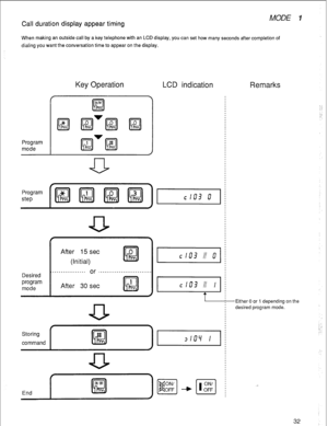 Page 35Call duration display appear timing MODE I 
When making an outside call by a key telephone with an LCD display, you can set how many seconds after completion of 
dialing you want the conversation time to appear on the display. 
Key Operation 
LCD indication 
Remarks 
Program 
mode 
Program 
step 
Desired 
program 
mode 
After 15 set 
(Initial) 
. . . . . . . . . . . . . . . . 
or , 
After 30 set 
-1J cm3 ’ 
4 
cl03 
1 I 
t 
Storing 
command 
$ !ON/ :OFF cl I 
ON1 
OFF -Either 0 or 1 depending on the...