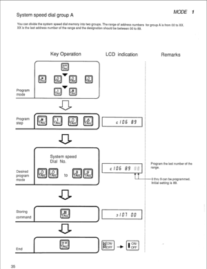 Page 38System speed dial group A MODE I 
You can divide the system speed dial memory into two groups. The range of address numbers for group A is from 00 to XX. 
XX is the last address number of the range and the designation should be between 00 to 89. 
Program 
mode 
Key Operation 
LCD indication 
Remarks 
Desired 
program 
mode 
u 
4 
System speed 
Dial No. 
Storing 
command 
End 
I ON1 
OFF Initial setting is 89.  