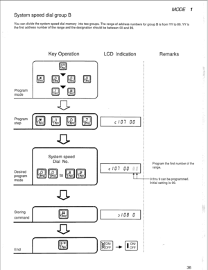 Page 39MODE I 
System speed dial group B 
You can divide the system speed dial memory into two groups. The range of address numbers for group B is from YY to 89. YY is 
the first address number of the range and the designation should be between 00 and 89. 
Key Operation LCD 
Program 
mode 
indication Remarks 
Desired 
program 
mode 
. 
System speed 
Dial No. 
Program the first number of the 
f 
’  Storing 
command 
/ 
f 
End 
Initial setting is 00. 
36  