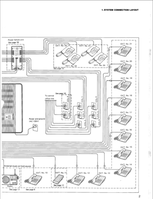 Page 51. SYSTEM CONNECTION LAYOUT 
Power failure unit 
See page 19 I 
I EXT. No. 21 
EXT. No. 32 
eT2 ----- ----- _____ EXT. No. 20 
See page 10 
To central 
r -m 
office line 
I  1 2 
I 
I EXT. No. 17 
Power and grounc 
(AC 12OV) 
I 
4 
I EXT. No. 16 
EXT. No. 15 
- 
I External music on 
hold source 
r--- 
3 ---- +-----) 
-___---- ___-----------------_____I 
--_---------- -I 
See page 17 See page 6 
2  