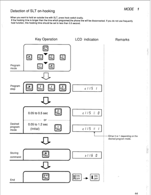 Page 47Detection of SLT on-hooking MODE I 
When you want to hold an outside line with SLT, press hook switch breifly. 
If the hooking time is longer than the time which programed,the phone line will be disconnected. If you do not use frequently 
hold function, this hooking time should be set to less than 0.5 second. 
Program 
mode 
Key Operation 
 
mfmr 
la 
k!J m’m El 
LCD indication 
Program 
step 
Desired 
program 
mode 
0.05 to 0.5 set 
K!l 0 
. . . . . . . . . . . . . . . . . or . . . . . . . . . . . . . ....