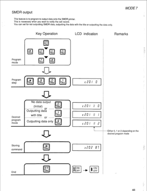 Page 51SMDR output 
MODE 7 
This feature is to program to output data onto the SMDR printer. 
This is necessary when you want to notify the call record. 
You can set for not outputting SMDR data, outputting the data with the title or outputting the data only. 
Key Operation LCD indication 
Remarks 
Program 
mode 
step [[ 
Program 
. I ,........ I.......: nr 
. . . . . . . ...*.. 
No data output 
(Initial) 
Outputting data 
El 1 
with title 
,. . . . . . . . . . . . . . . . . or 
. . . . . . . . . . . . . 
-...