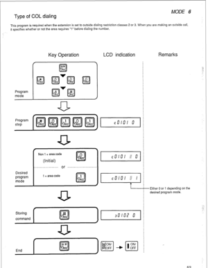 Page 55Type of COL dialing MODE 6 
This program is required when the extension is set to outside dialing restriction classes 2 or 3. When you are making an outside call, 
it specifies whether or not the area requires “1” before dialing the number. 
Key Operation LCD indication Remarks 
Program 
mode 
Desired 
program 
mode 
Non 1 + area code 
L2l 0 
(Initial) 
. . . . . . . . . . . . . . . . or . . . . . . . ..I............ 
1 + areacode 
f 
  Storing 
command 
Either 0 or 1 depending on the 
desired program...