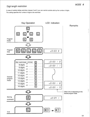 Page 57Digit length restriction 
MODE 6 
In case of outside dialing restriction classes 2 and 3, you can restrict outside calls by the number of digits. 
The setting specifies the number of digits to be restricted. 
Key Operation 
Program 
mode 
LCD indication 
Remarks 
Not restricted (Initial) 
. . 
. . 
. . 
... .s.b’ig..is .. or .......... 
. ...s.;l’igi~i .. or .......... 
. . i.6’ .dlig.ii . . or .......... 
. . i.i. .iigits . . or .......... 
. . i.i .h..iii . . or .......... 
.. ini .d;..iis .. .or...