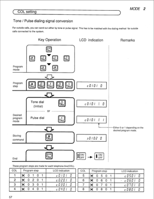 Page 60( COL setting 
Tone / Pulse dialing signal conversion 
MODE 2 
For outside calls, YOU can send out either by ton@ or pulse signal. This has to be matched with the dialing method for outside 
calls connected to the system. 
Key Operation 
LCD indication 
Remarks 
Program 
mode 
Program 
step 
Desired 
program 
mode 
Tone dial 
(Initial) 
Pulse dial 
Either 0 or 1 depending on the 
desired program mode. 
Storing 
command 
I 
These program steps are made for each telephone line(COL). 
COL Program step 
LCD...