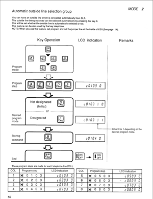 Page 62Automatic outside line selection group 
You can have an outside line which is connected automatically from SLT. 
This outside line being not used can be selected automatically by pressing dial key 9. 
This will be set whether the outside line is automatically selected or not. 
This feature can be also used by the key telephone. 
NOTE: When you use this feature, set program and cut the jumper line at the inside of KSU(See page 14). 
MODE 2 
Key Operation 
LCD indication 
Remarks 
Program 
mode 
Program...