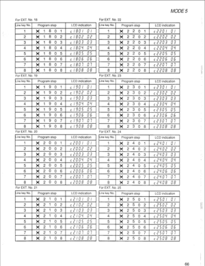 Page 69MODE 5 
For EXT. No. 18 For EXT. No. 22 
For EXT. No. 19 For EXT. No. 23 
For EXT. No. 20 
For EXT. No. 24 
66 :  