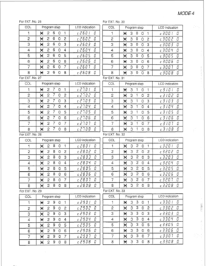 Page 74MODE 4 
For EXT. No. 26 For EXT. Nc 
COL Program step LCD indication 
1 
X 2 6 0 1 cc&fl/ v 
2 X 2 6 0 2 ccs2c 2 
3 X 2 6 0 3 
cc’si73 0 
4 X 2 6 0 4 cl?socI 0 
For EXT. No. 27 For EXT. Nc 
COL Program step LCD indication 
1 
x 2 7 0 1 ccJfi)! g 
2 X2702 cc:fic fi 
3 x 2 7 0 3 
cL7:u”3 c7 3 
4 x 2 7 0 4 cl?:GcI 2 
I-- 4 
5 x 2 7 0 5 clJ:c?s G 
6 X 2 7 0 6 cZ:u6 L 
7 x 2 7 0 7 c;:2: 13 
a 1x27081 &T/j! 
8211 a 
For EXT. No. 28 For EXT. NI 
COL 
~ 
4 2  3  6  7  5 1 
a 
For EXT. No. 29 For EXT. NI 
COL...