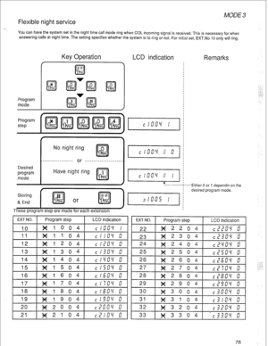 Page 81MODE 3 
Flexible night service 
You can have the system set in the night time call mode ring when COL incoming signal is received. This is necessary for when 
answering calls at night time. The setting specifies whether the system is to ring or not. For initial set, EXT.No 10 only will ring. 
Key Operation LCD indication 
Remarks 
Program 
mode 
ON Off 
lzl 
Desired 
program 
mode 
No night ring 
m 0 
. . . . , . . . . . . . . . . . , , or . . . . . . . . . ..I.......,,, 
Have night ring 
L!l 1 
Storing...