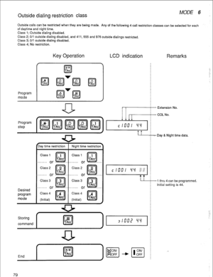 Page 82Outside dialing restriction class MODE 6 
. 
Outside calls can be restricted when they are being made. Any of the following 4 call restriction classes can be selected for each 
of daytime and night time. 
Class 1; Outside dialing disabled. 
Class 2; 
O/l outside dialing disabled, and 411, 555 and 976 outside dialings restricted. 
Class 3; O/l outside dialing disabled. 
Class 4; No restriction. 
Program 
mode 
Key Operation 
LCD indication 
/ 
Program 
step pg@J~pJ~]ptkq 
. . 
I 
/ TT 
Desired 
program...