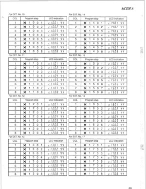 Page 83MODE 6 
-. For EXT. No. 10 I COL 1 Program step 1 LCD indication 1 
For EXT. No. 11 For EXT. No. 15  For EXT. No. 14 
I COL I Program step 1 LCD indication I 
For EXT. No. 12 For EXT. No. 16 
COL Program step LCD indication COL 
Program step LCD indication 
1 x1201 -- ss  1: I c’ LI : 
1 
X1601 c 16171 ss 
1 COL ( Program step LCD indication 
COL 1 Program step LCD indication 
1 x1301 
2 X1302 
r 7 1~1307 
8 (X1308 
: 
80  