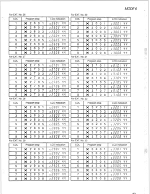 Page 85MODE 6 
For EXT. No. 26 
For EXT. No. 30 
COL Program step LCD indication 
1 
X 2 6 0 1 r,-SO/ $i 
2 X 2 6 0 2 ;&G I‘, 
3 X 2 6 0 3 cb7603 y-I 
8 (X2608( cl?Sc?8 cls 
For EXT. No. 27 For EXT. No. 31 
1 COL 1 Program step 1 LCD indication 1  COL 
Program step LCD indication 
1 
x 2 7 0 1 cl?:o/ yy 
..: 
For EXT. No. 28 
For EXT. No. 32 
1 COL 1 Program step LCD indication COL 
Program step LCD indication 
1 
X3201 --  1: 3 c I!.; : 7 $1 
ui 
For EXT. No. 33  For EXT. No. 29 
r COL [ Program step 1 LCD...