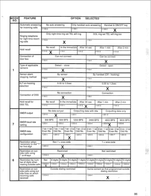 Page 89Ringing telephone 
Connection of DSS 
SMDR baud rate 
86  