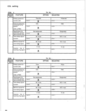 Page 92COL setting 
Tel. No. 
2 
FEATURE 
OPTION SELECTED 
Dialing system for Tone dial 
Pulse dial 
outside calls *0101-o 
X *0101-1 
Kind of outside line CCL 
PBX 
connected to the 
system 
*0102-o 
*0102-1 
(COL or PBX) X 
Specification for 
automatic connect- Not designated 
Designated 
ing to outside lines *0103-o 
X x0103-1 
Tone dialing signal 80 m set 
240 m set 
duration 
*0104-o X *0104-1 
Minimum pause for 80 m set 
160 msec 
tone dialing signal 
*0105-o X *0105-1 
6 set 
8 set 
Detection time of...